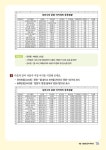 알라딘: [중고] 쉽게 배워 폼나게 활용하는 엑셀 2016 [중고] 쉽게 배워 폼나게 활용하는 엑셀 2016