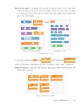 알라딘: 이기적 SW코딩자격 2급 스크래치 이기적 SW코딩자격 2급 스크래치