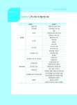 2020 이패스 재경관리사 핵심요약 및 문제풀이 | 원광진.박정근.박정국 | 알라딘 2020 이패스 재경관리사 핵심요약 및 문제풀이 | 원광진.... 