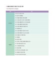 알라딘: [중고] 2021 드론 초경량비행장치 무인멀티콥터 조종자격 필기.구술 + 전과목 무료동영상 [중고] 2021 드론 초경량비행장치... 