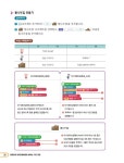 엔트리와 마이크로비트로 배우는 기초 코딩 : 알라딘