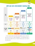 엔트리와 마이크로비트로 배우는 기초 코딩 : 알라딘