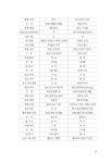 알라딘: 양택 풍수지리 양택 풍수지리