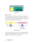 시간순삭 인공지능 with 스크래치 : 알라딘