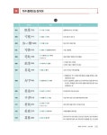 2021 초단기로 완성하는 국왕한자 : 알라딘