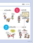 2021 시나공 정보처리기능사 필기 | 2021 시나공 정보처리기능사 | 길벗 R&D 외 | 알라딘 2021 시나공 정보처리기능사 필기 | 2021 시나공... 