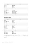 업무와 일상을 정리하는 새로운 방법 노션 Notion | 이해봄.전시진 | 알라딘 업무와 일상을 정리하는 새로운 방법 노션 Notion | 이해봄.전시진