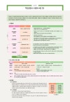 2021 시대에듀 직업상담사 2급 1차 필기 최종모의고사 (8절) : 알라딘