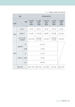 베이직 헤어 퍼머넌트 프로 : 알라딘