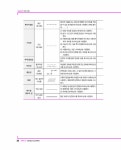 GstarCAD 1급/2급 단기완성 | 석형태.한정엽 | 알라딘 GstarCAD 1급/2급 단기완성 | 석형태.한정엽