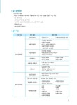 알라딘: [중고] 2021 무료동영상강의와 함께하는 한식조리기능사 필기 실기 [중고] 2021 무료동영상강의와 함께하는 한식조리기능사 필기 실기