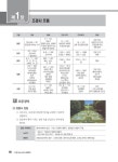 2021 조경기능사 필기시험문제 | 임권희 | 알라딘 2021 조경기능사 필기시험문제 | 임권희