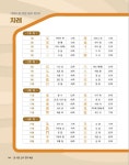 EBS 참 쉬운 급수 한자 8급 | 참 쉬운 급수 한자 | EBS(한국교육방송공사) 편집부 | 알라딘 EBS 참 쉬운 급수 한자 8급 | 참 쉬운 급수 한자... 