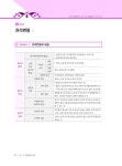 알라딘: [중고] 2021 휴넷 공인중개사 기본서 1차 민법 및 민사특별법 [중고] 2021 휴넷 공인중개사 기본서 1차 민법 및 민사특별법