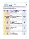 포토샵 & 일러스트레이터 CC 2021 무작정 따라하기 : 알라딘