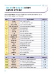 포토샵 & 일러스트레이터 CC 2021 무작정 따라하기 : 알라딘