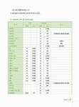 한방에 끝내는 조경기사.조경산업기사 시공실무 2차 실기 | 성운환경조... 끝내는 조경기사.조경산업기사 시공실무 2차 실기 | 성운환경조경 엮음