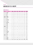 [중고] 2021 박문각 주택관리사 합격예상문제 1차 민법 : 알라딘
