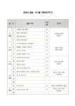 [중고] 아이들과 함께 하는 교육연극 | 알라딘 [중고] 아이들과 함께 하는 교육연극