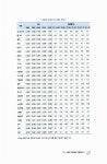 알라딘: [중고] 시장이 진보다 [중고] 시장이 진보다