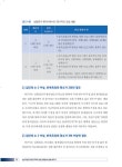 논문작성을 위한 SPSS 실전 통계분석 쉽게 배우기 : 알라딘