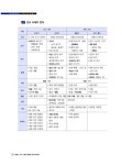 [중고] 2021 정우교 한국사 : 알라딘