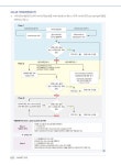 [중고] Smart 내과 Vol.1 : 알라딘