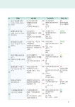 알라딘: [중고] 맛있는 중국어 Level 4 초급 패턴 2 [중고] 맛있는 중국어 Level 4 초급 패턴 2