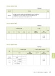 2021 자동차정비산업기사 실기 | 김승수.김형진.임병철 | 알라딘 2021 자동차정비산업기사 실기 | 김승수.김형진.임병철