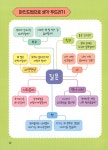 사고력 글쓰기 | 맛있는 글쓰기 15 | 권혜진 | 알라딘 사고력 글쓰기 | 맛있는 글쓰기 15 | 권혜진