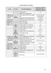 2021 합격 보장 지한쌤의 EASY한 FINAL 맞춤형화장품조제관리사 봉투모의고사 | 이지한 | 알라딘 2021 합격 보장 지한쌤의 EASY한 FINAL...