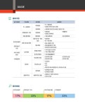 알라딘: 2022 Win-Q(윙크) 전자계산기기능사 필기 단기완성 2022 Win-Q(윙크) 전자계산기기능사 필기 단기완성