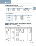 2022 에듀윌 전산회계 2급 기출문제집 (문제편 + 해설편) | 2022 에듀윌 전산회계 | 김성수 | 알라딘 2022 에듀윌 전산회계 2급 기출문제집... 