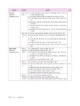 NCS 과정평가형 미용사(일반) 필기 & 실기 | 박은준 외 | 알라딘 NCS 과정평가형 미용사(일반) 필기 & 실기 | 박은준 외