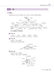 2022 스마트 전산응용건축제도기능사 필기 | 황두환 | 알라딘 2022 스마트 전산응용건축제도기능사 필기 | 황두환