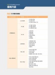 2022 CS Leaders(CS리더스관리사) 한권으로 끝내기 + 무료동영상(기출) | CS리더스 관리연구소 엮음 | 알라딘 2022 CS Leaders... 