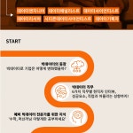 빅데이터 커리어 가이드북 : 알라딘
