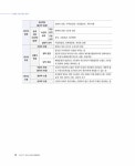 알라딘: 2022 휴넷 공인중개사 기본서 1차 민법 및 민사특별법 2022 휴넷 공인중개사 기본서 1차 민법 및 민사특별법