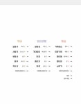 [중고] 초등 국어 한자가 어휘력이다 6단계 : 초등 5~6학년 추천 : 알라딘