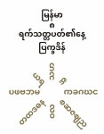 미얀마 8요일력 : 알라딘