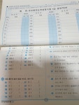 [중고] 2014 한자능력검정시험 기출예상문제집 3급 (8절) | 알라딘 [중고] 2014 한자능력검정시험 기출예상문제집 3급 (8절)
