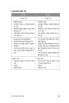 행복한 수필 쓰기 | 정목일.조영갑 | 알라딘 행복한 수필 쓰기 | 정목일.조영갑
