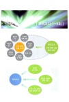알라딘: [중고] 에듀모아 영재수학 실전편 5학년 [중고] 에듀모아 영재수학 실전편 5학년