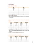 알라딘: 미리보기 - 슈가레인 카페 디저트 클래스