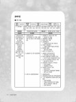 SMART 건설안전기술사 + 산업안전지도사(건설분야) 2,3차 : 알라딘