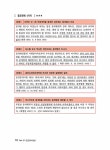 2022 박문각 공인중개사 고종원 필수서 2차 공인중개사법 및 중개실무 | 2022 박문각 공인중개사 필수서 | 고종원 | 알라딘 2022 박문각... 