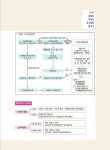 2022 박문각 공인중개사 강철의 필수서 2차 부동산공시법령 : 알라딘