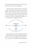 알라딘: 작가처럼, 글하자 작가처럼, 글하자