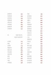 알라딘: 고서, 나를 울리다 고서, 나를 울리다