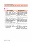 2022 박문각 공인중개사 이승현 기출문제 1차 민법 및 민사특별법 : 알라딘